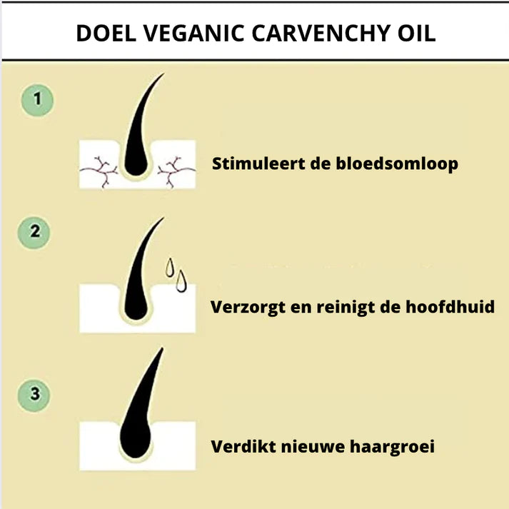 Supreme Carvenchy™ | Hårolien, der får dit hår til at skinne igen!